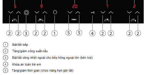 Bảng điều khiển bếp từ kết hợp hồng ngoại Malloca MH-04IR S