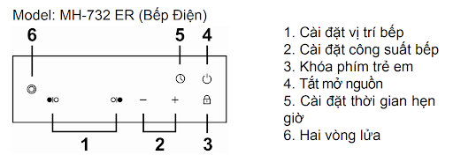 Bảng điều khiển bếp hồng ngoại Malloca MH-732 ER