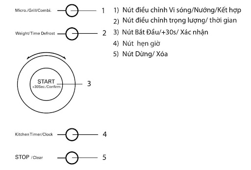 Bảng điều khiển lò vi sóng Malloca MW-927BG (NEW)